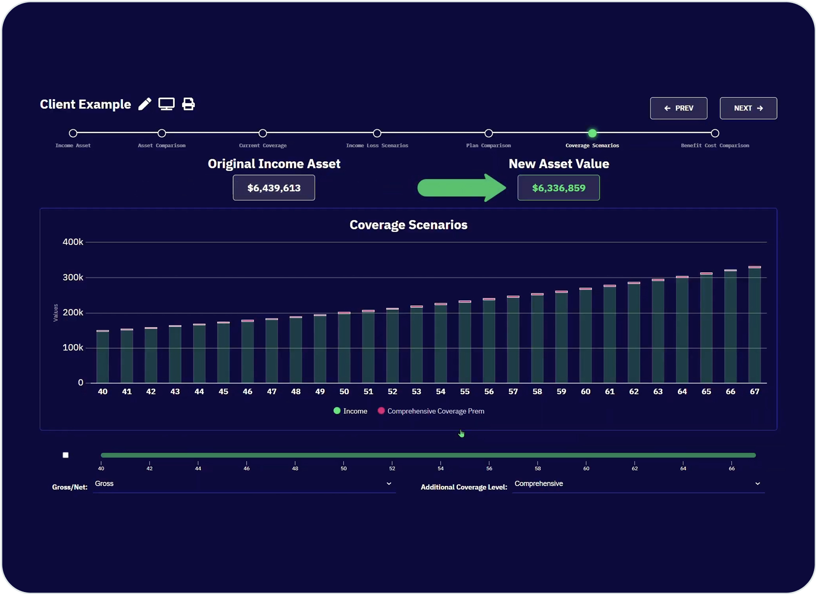 Insights calculators