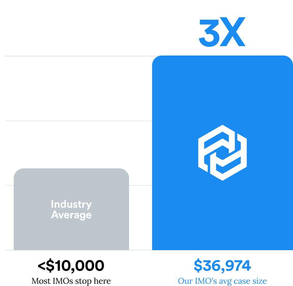 Our typical target numbers